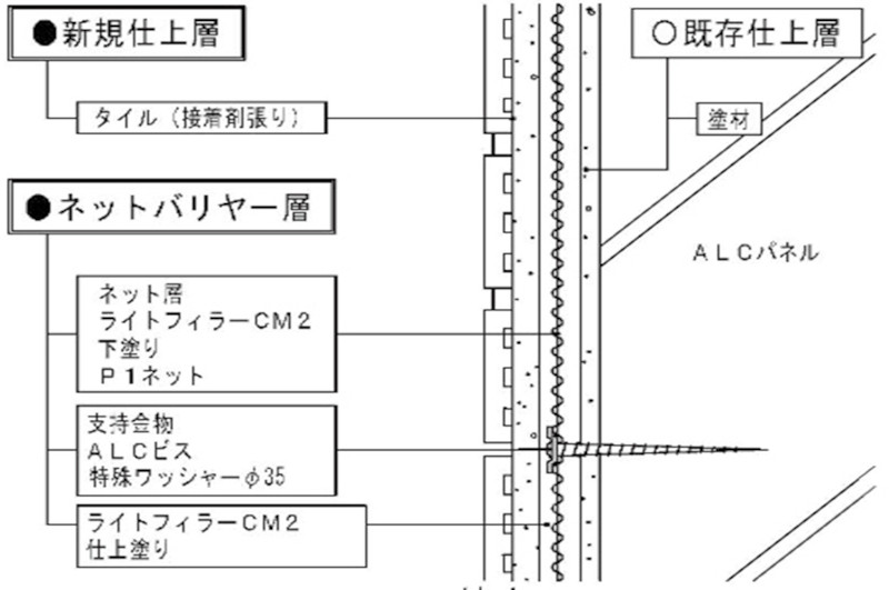 アラミド繊維アンカーピンネット工法　ネットバリヤー工法V1