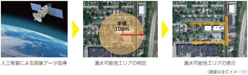 衛星画像データを活用した水道管の漏水検知システム　アステラ・リカバー