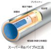 スーパーReパイプ工法
