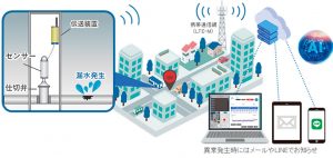 システム概要図