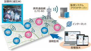 システム概要図