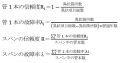 管きょのスパン単位の異状程度と修繕効果の可視化