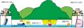 長水路トンネル内面カメラロボット調査