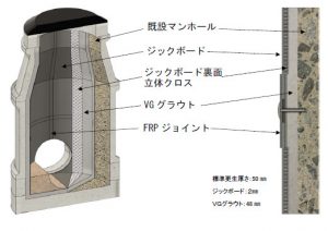 ジックボードVG工法の構成