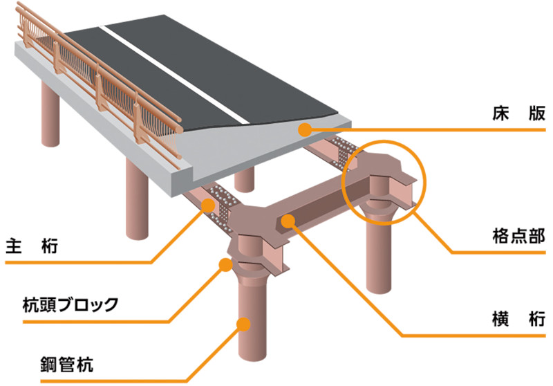 鋼製桟道橋　メタルロード工法