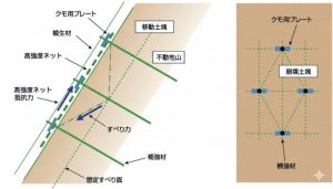 工法イメージ