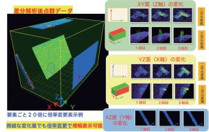 3Dデータ差分解析結果イメージ