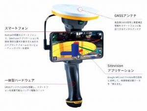 Trimble SiteVision製品写真