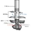 RASコラム工法