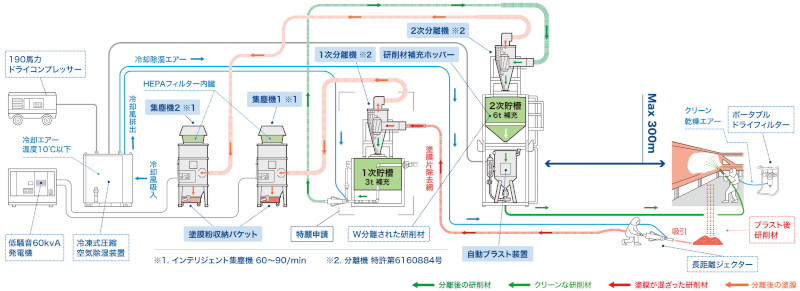 エコーナシステム新W分離工法設置図