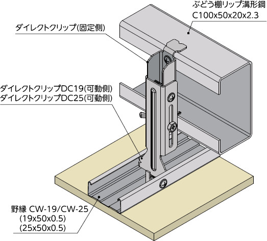 準構造化耐震天井用金具 ダイレクトクリップ® DC19/DC25