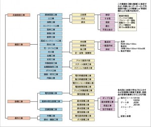 ◆6段階層イメージ