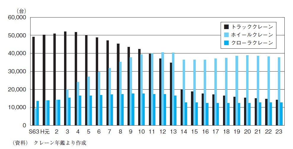 令和6年度版 工事歩掛要覧〈土木編 ㊦〉の購入なら | 政府刊行物