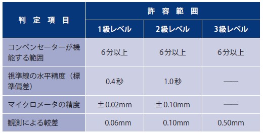 測量機器検定基準 測量機器検定基準