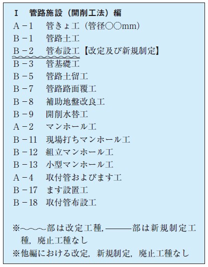 図309:ID)下水道用設計標準歩掛表 令和5年度 第1巻 管路※新しい