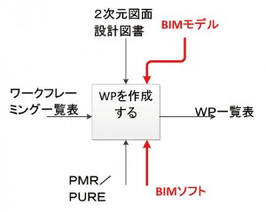 図-12　WP作成の分析例