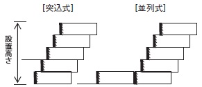 図- 1 かごマット設置方式