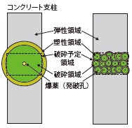 図-2 ミニブラスティング工法の概念