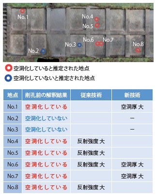 図- 4 削孔調査結果