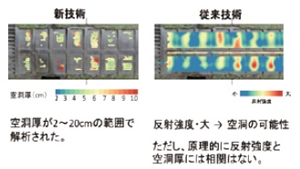 図- 3 解析結果の比較