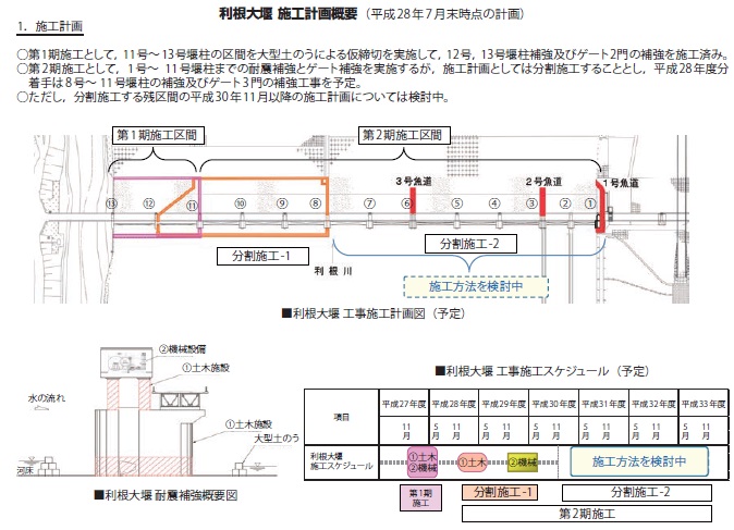 【図-4 利根大堰 施工計画概要】