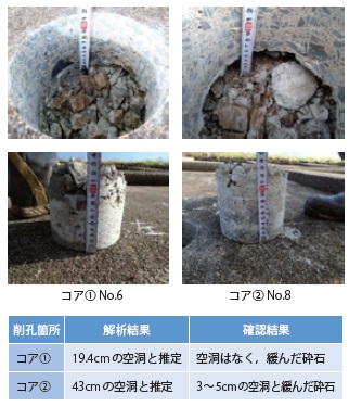 写真- 4 コア削孔による確認