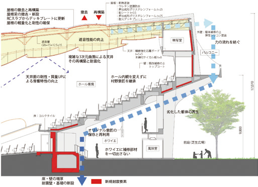 図-2 断面図