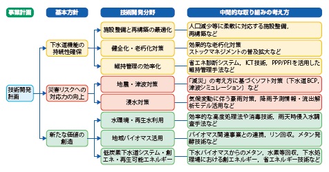 下水道施設の維持管理における新技術の活用について｜建設情報