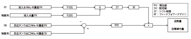 図-7 制御ロジック