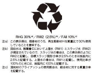 図-1 品名および含有量の表示方法の例