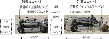 図-2 測定機器