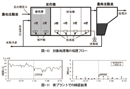Amazon.co.jp: 下水道施設維持管理積算要領 処理場 ポンプ場施設