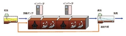 図-9 実験系列の処理フロー