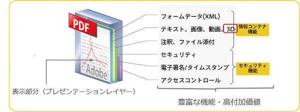 図-1 スマートスケープ社のHPより