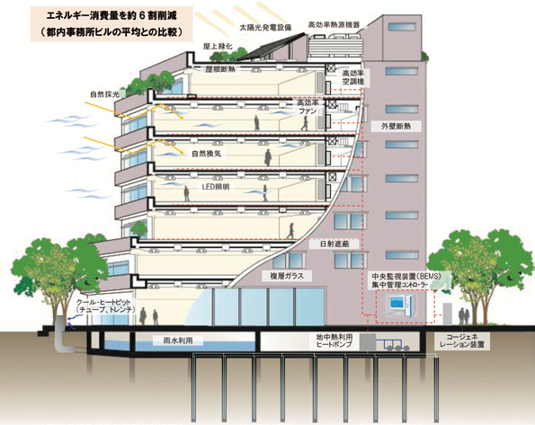 図-4 省エネ・再エネ東京仕様