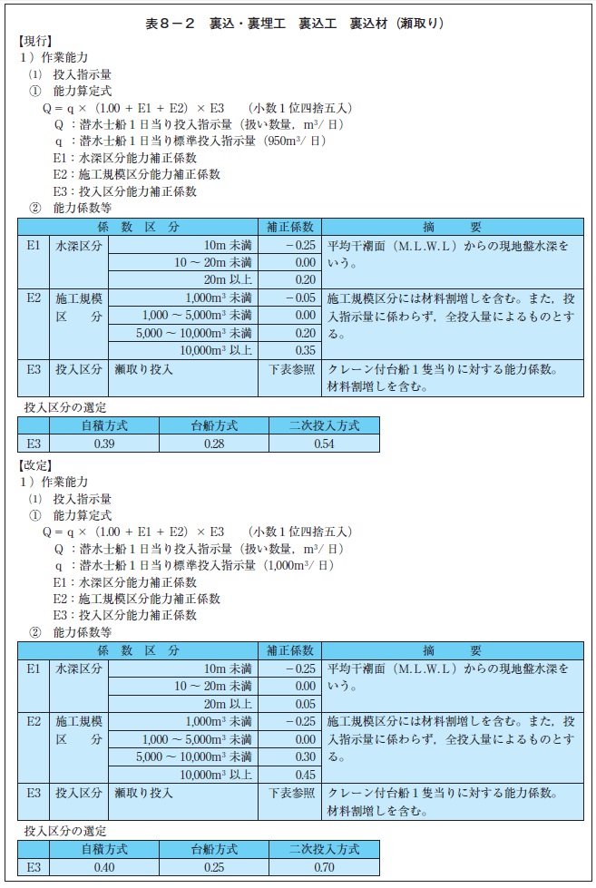 国交省 建設工事約款