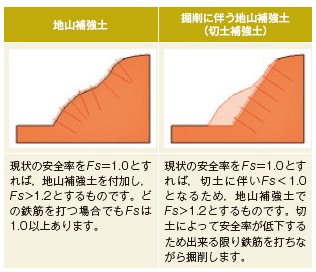 図-16