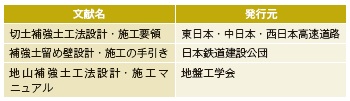 表-3 地山補強土工の設計参考図書