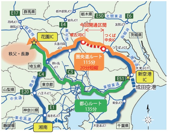 【図- 3 新空港IC ⇒花園IC間の所要時間の変化】