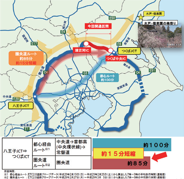 【図- 6 八王子JCT ⇒つくばJCT 所要時間の変化】