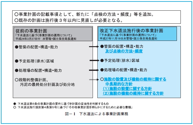 下水道工事積算基準の改定について｜建設情報クリップ｜建設資材