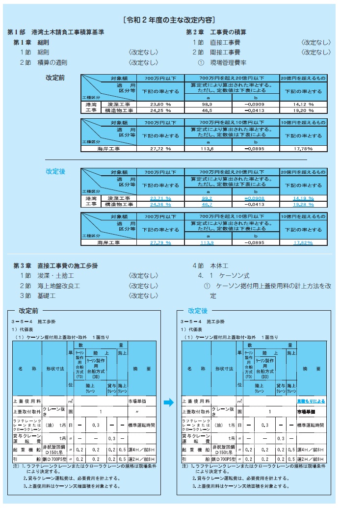 令和2年度 港湾請負工事積算基準の改定について｜建設情報クリップ