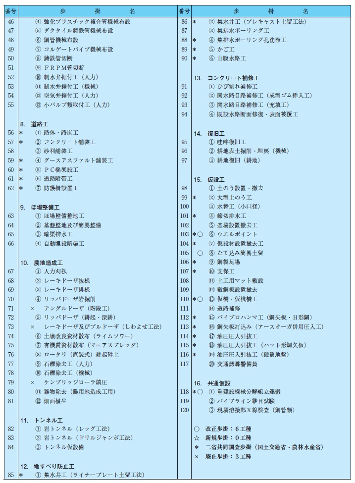 建築資材、土木資材をはじめとした建設資材、機材、設備、工法等のデータを収録し、スピーディな検索を実現した建設総合ポータルサイト