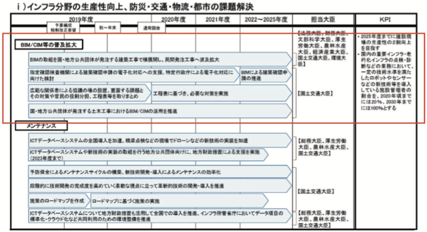 令和元年度革新的事業活動に関する実行計画