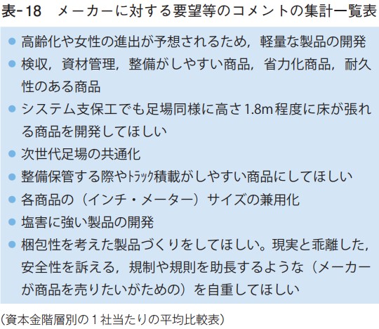 メーカーに対する要望等のコメントの集計一覧表