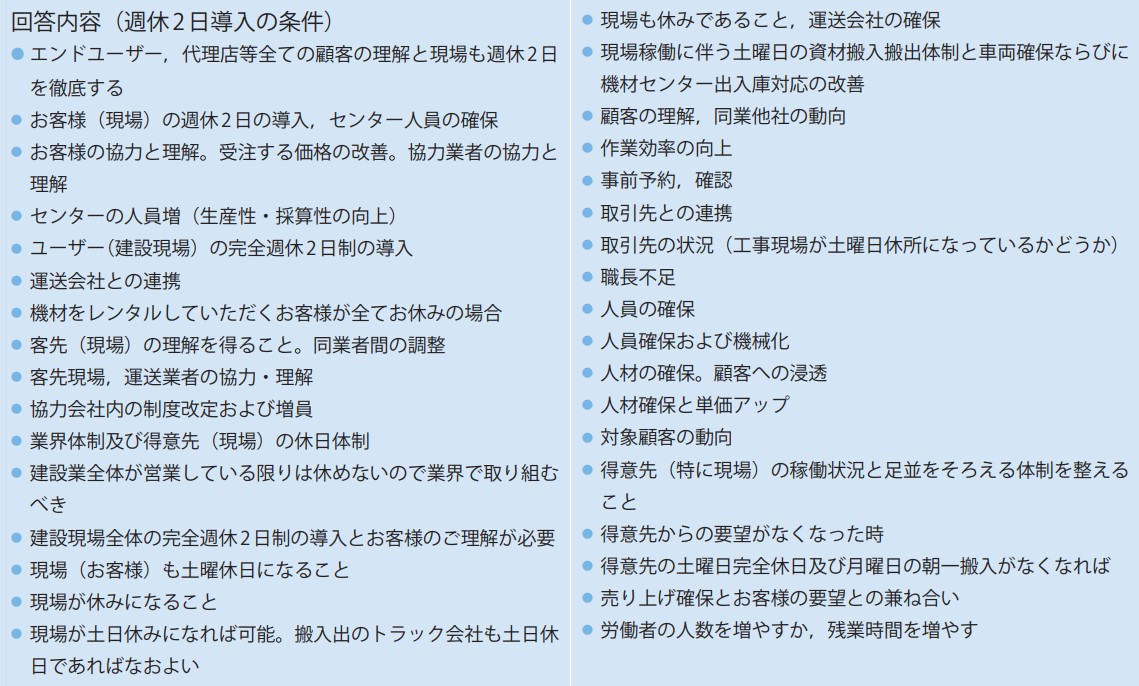 回答内容(週休2 日導入の条件)