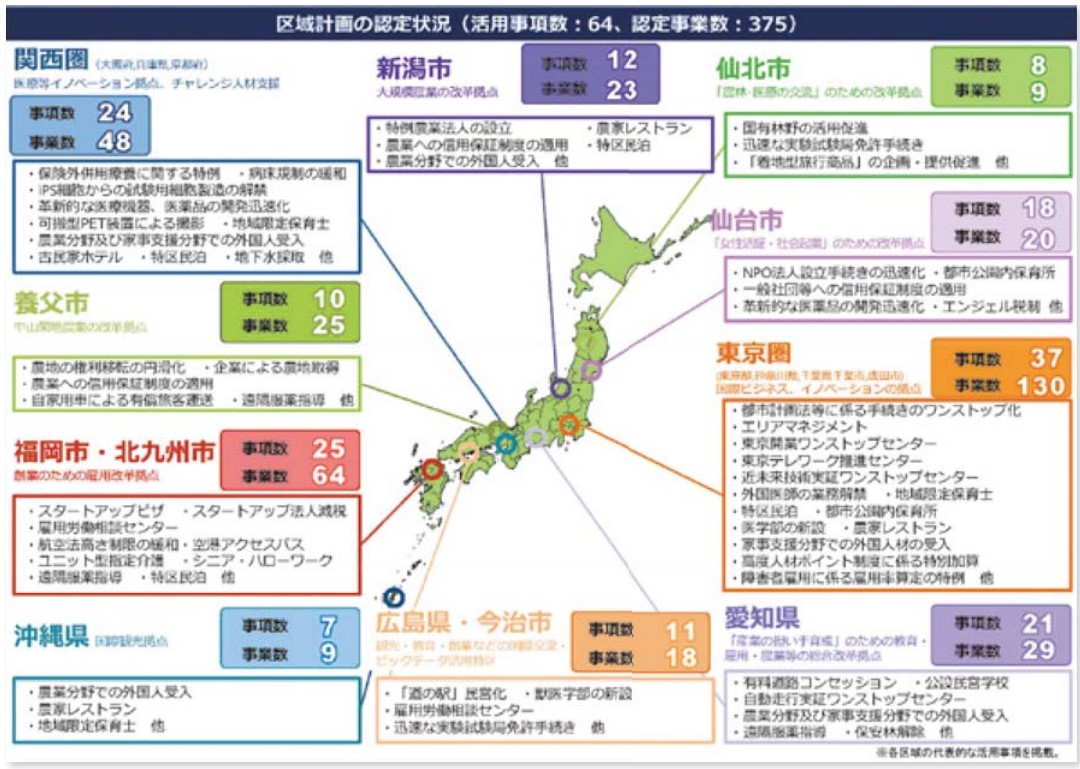 国家戦略特区における区域計画の認定状況