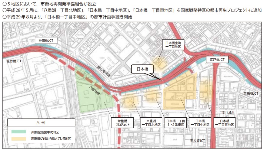 日本橋周辺の再開発の動き