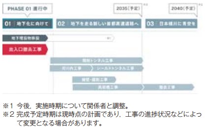事業工程