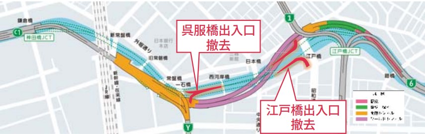 事業工程